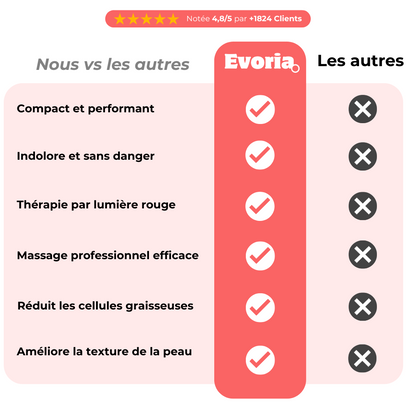 Masseur Anti-Cellulite | EvoriaSkin
